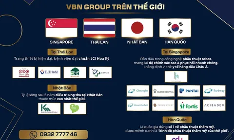 Khám chữa bệnh tại nước ngoài – Bước đột phá trong chăm sóc sức khỏe người Việt