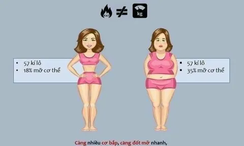Á hậu Tống Thị Kim Oanh giảm thành công hiệu quả sau khi sử dụng trà sen giảm cân