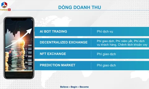 ThreeB Technology Ltd thông báo về kế hoạch ra mắt Prediction Market